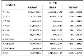 随州讨债公司成功追回拖欠八年欠款50万成功案例